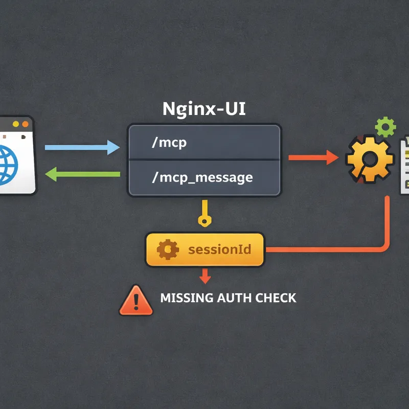 Diagram showing how the `/mcp` and `/mcp_message` endpoints are used in the nginx-ui exploit flow