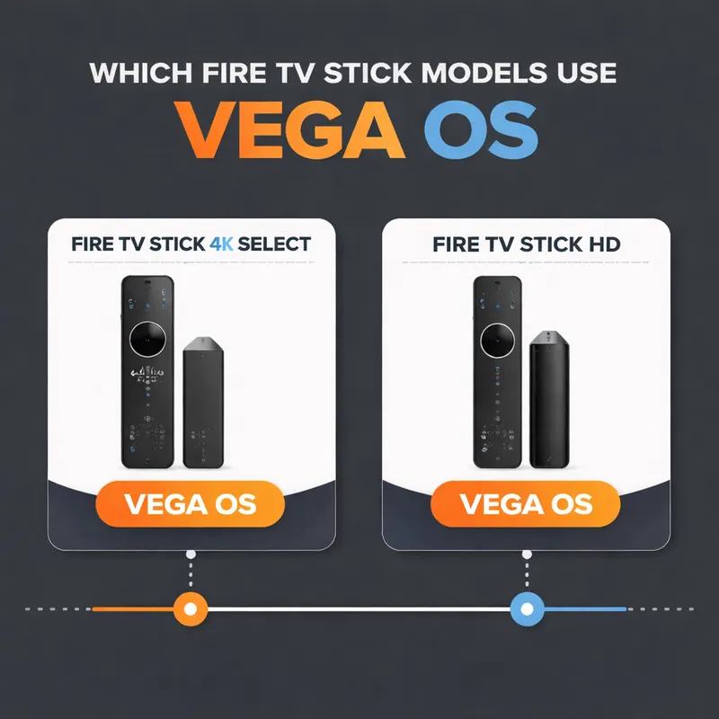 Comparison graphic showing Fire TV Stick 4K Select and Fire TV Stick HD as Vega OS devices